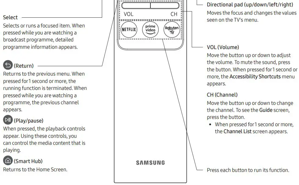 SAMSUNG Smart TV QLED User Manual - The Samsung Smart Remote Overview