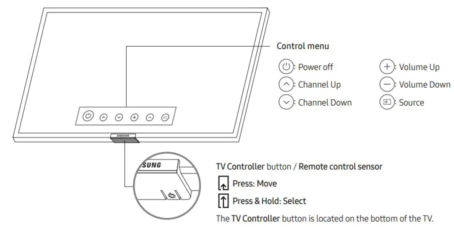 SAMSUNG Smart TV QLED User Manual - Using the TV Controller