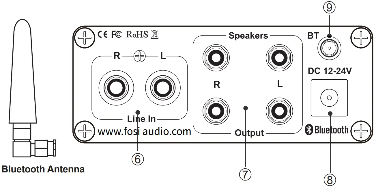 Fosi Audio BT20A Audio Amplifier - Control2