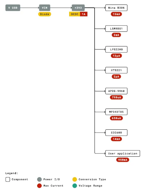 ARDUINO-ABX00031-Nano-33-BLE-Sense-Board-3