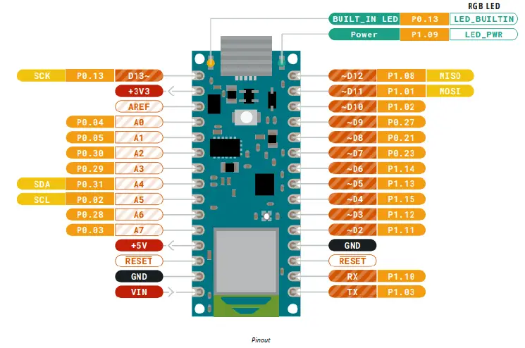 ARDUINO-ABX00031-Nano-33-BLE-Sense-Board-4