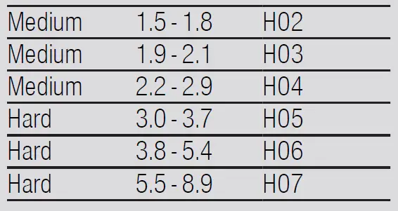 BOSCH-SMU4EDI73S-Built-In-Dishwasher-fig-18