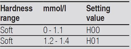 BOSCH-SMU4EDI73S-Built-In-Dishwasher-fig-19