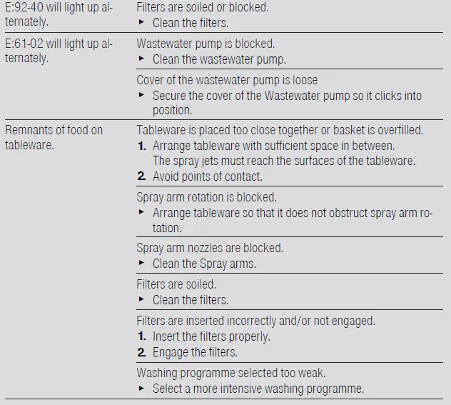 BOSCH-SMU4EDI73S-Built-In-Dishwasher-fig-22