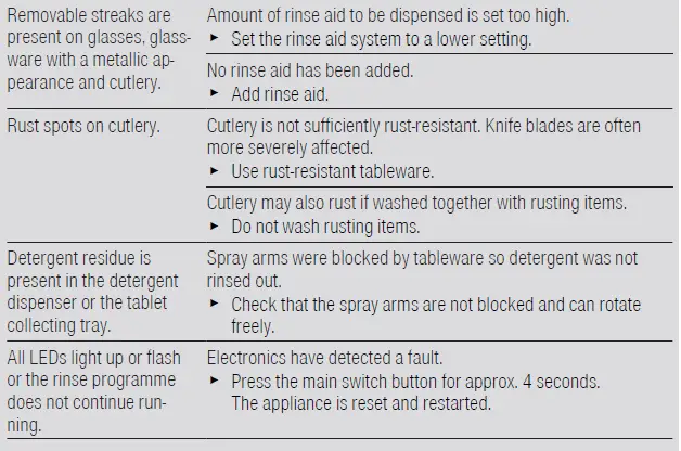 BOSCH-SMU4EDI73S-Built-In-Dishwasher-fig-23