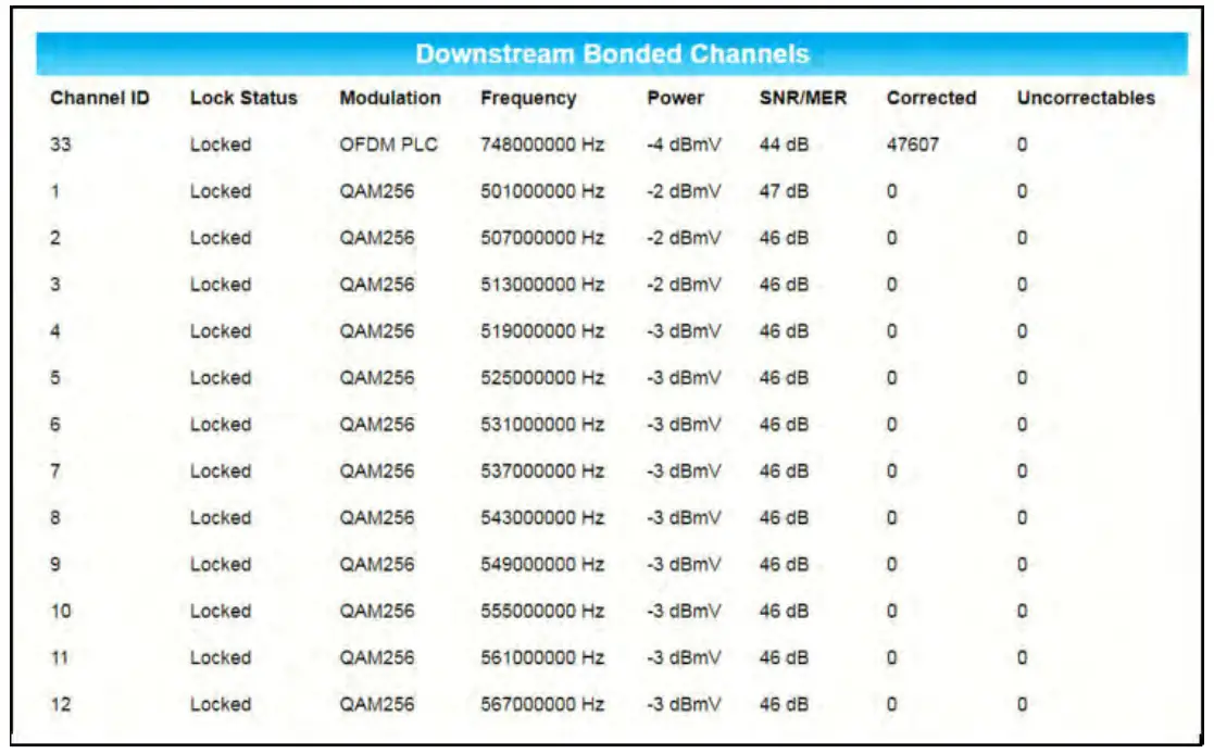 COMMSCOPE S33 31 Cable Modem - app