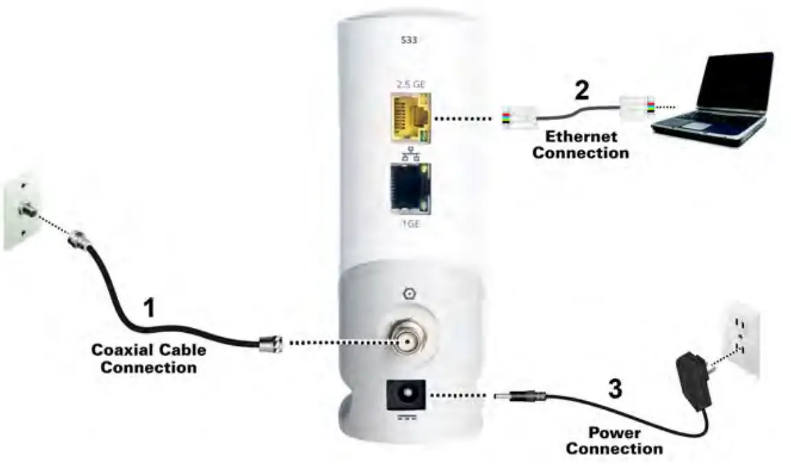 COMMSCOPE S33 31 Cable Modem - diagram