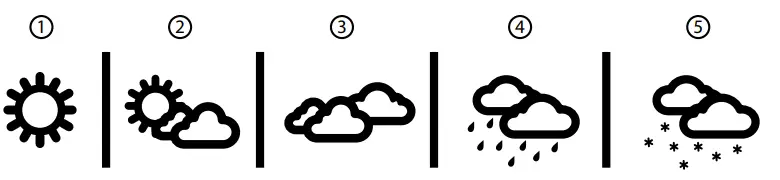 levenhuk Wezzer Base L60 Thermo Hygrometer 2