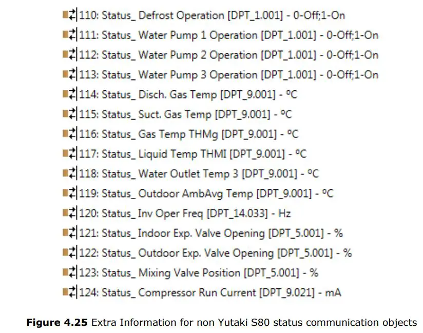 Intesis Interface for the integration of Hitachi’s Air-to- Extra Information for non Yutaki S80 status communication objects