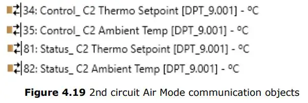 Intesis Interface for the integration of Hitachi’s Air-to-Water units User Manual - 2nd circuit Air Mode communication objects