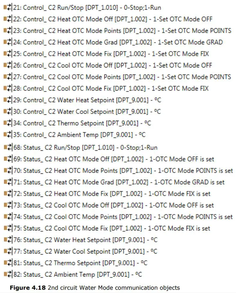 Intesis Interface for the integration of Hitachi’s Air-to-Water units User Manual - 2nd circuit Water Mode communication objects