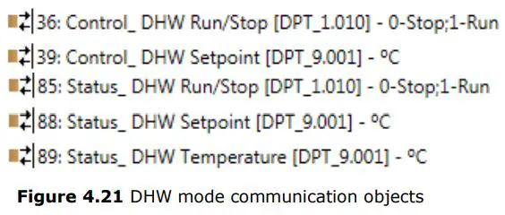 Intesis Interface for the integration of Hitachi’s Air-to-Water units User Manual - DHW mode communication objects
