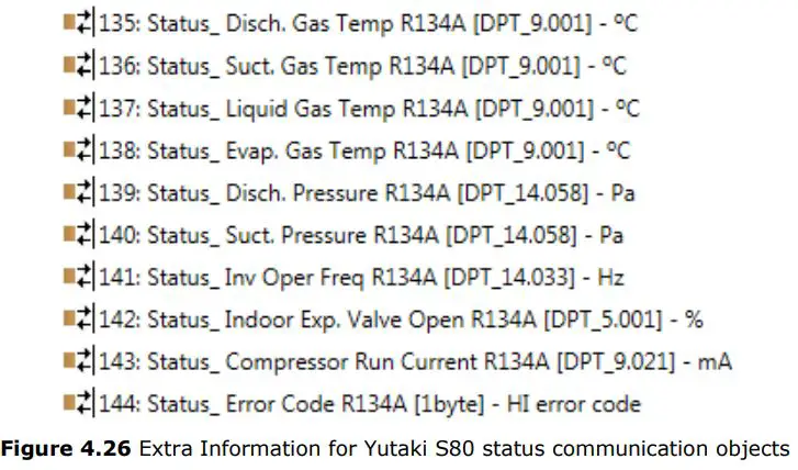 Intesis Interface for the integration of Hitachi’s Air-to-Water units User Manual - Extra Information for Yutaki S80 status communication objects