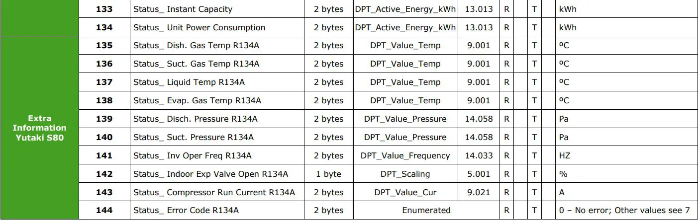 Intesis Interface for the integration of Hitachi’s Air-to-Water units User Manual - Status Objects