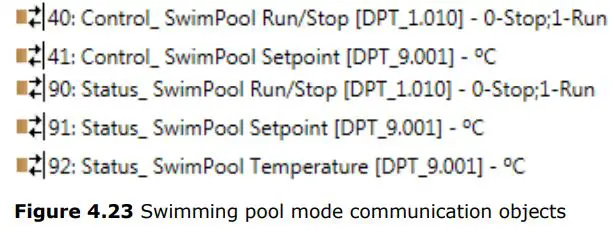 Intesis Interface for the integration of Hitachi’s Air-to-Water units User Manual - Swimming pool mode communication objects