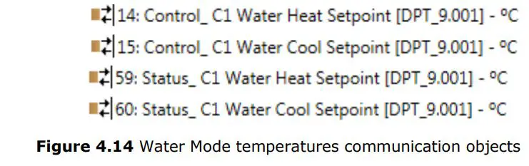 Intesis Interface for the integration of Hitachi’s Air-to-Water units User Manual - Water Mode temperatures communication objects