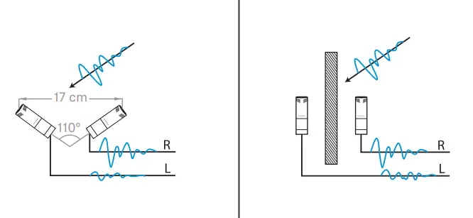 SENNHEISER-MKH-8050-Condenser-Microphone-FIG-5