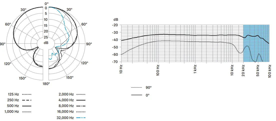 SENNHEISER-MKH-8050-Condenser-Microphone-FIG-6