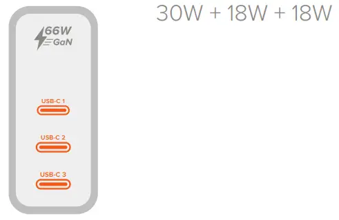 SATECHI 66W 3 Port GaN Wall Charger - 5
