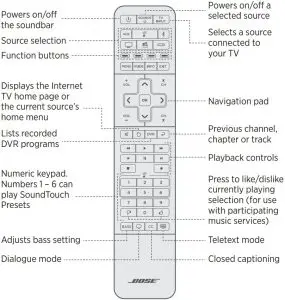 Remote Control Buttons