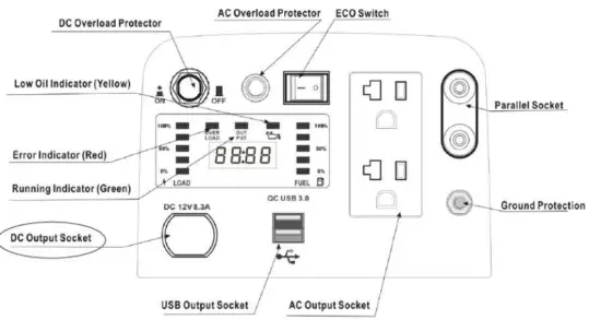 HIKE CREW HCIG2250 Portable Inverter Generator 2250 - fig17