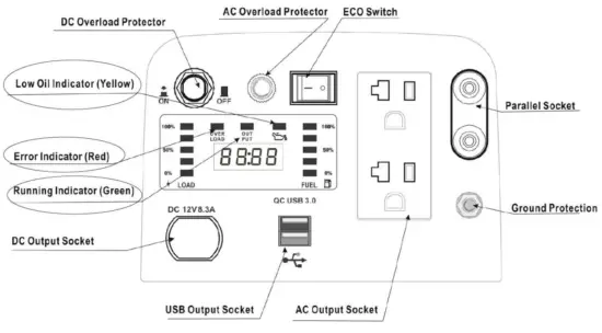 HIKE CREW HCIG2250 Portable Inverter Generator 2250 - fig18