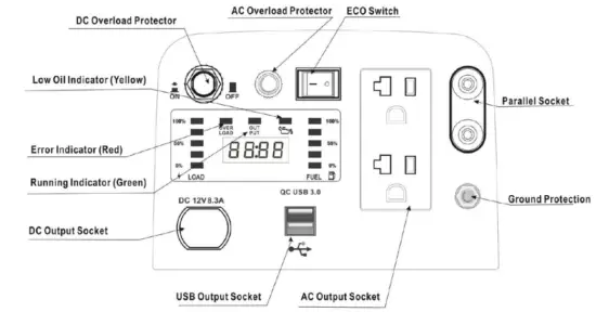 HIKE CREW HCIG2250 Portable Inverter Generator 2250 - fig3