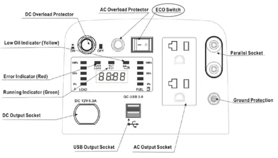 HIKE CREW HCIG2250 Portable Inverter Generator 2250 - fig4