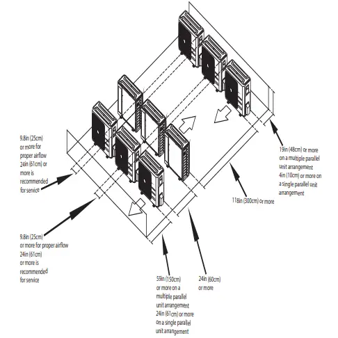 Clearances for multiple units