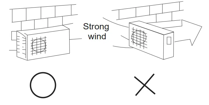 High Wind Installation