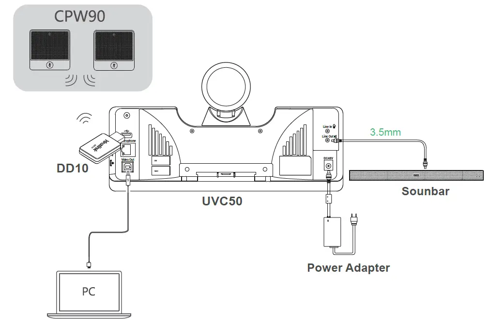 Yealink UVC50 USB PTZ Camera-fig11