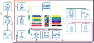 Figure 3 FMC130 Wiring scheme
