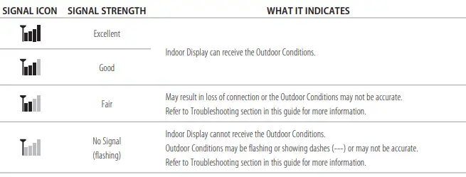 CRAFTSMAN CMXWDCR01137 Wireless Thermometer-fig8