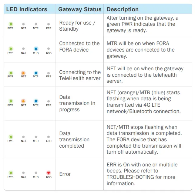 FORA-TD-9017G-TeleHealth-Gateway-Device-fig-4
