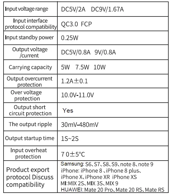 Shenzhen Annaijia Electronics DZM-07 Desktop Wireless Charger Flat Stand-fig2