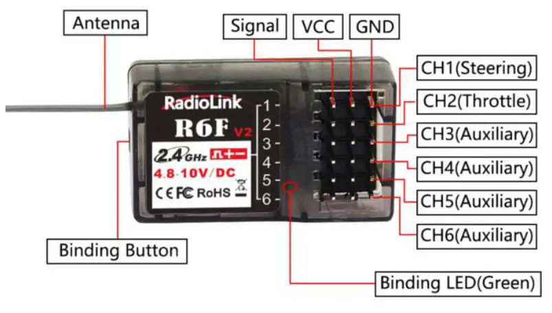 Radiolink R6F 2.4GHz 6 channels receiver - fig