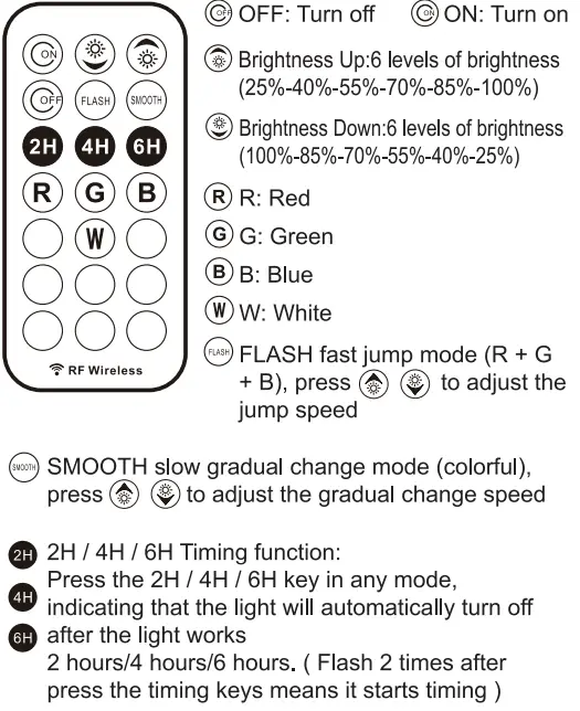 Shenzhen Oumeike Lighting Technology RFLB150 Remote Control-fig2