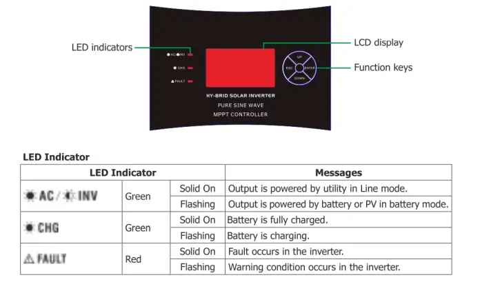 SAKO -5KVA-Inverter-Charger-FIG-13