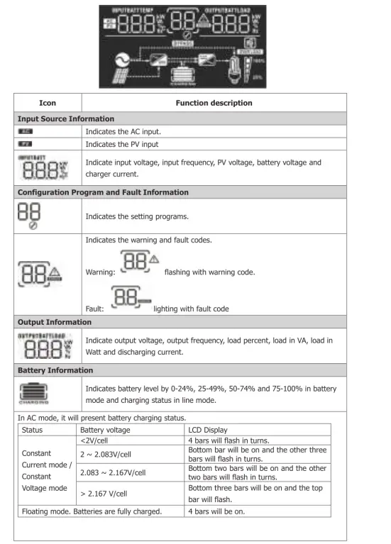 SAKO -5KVA-Inverter-Charger-FIG-14