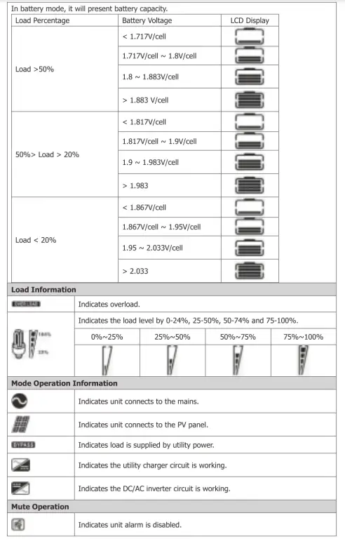 SAKO -5KVA-Inverter-Charger-FIG-15