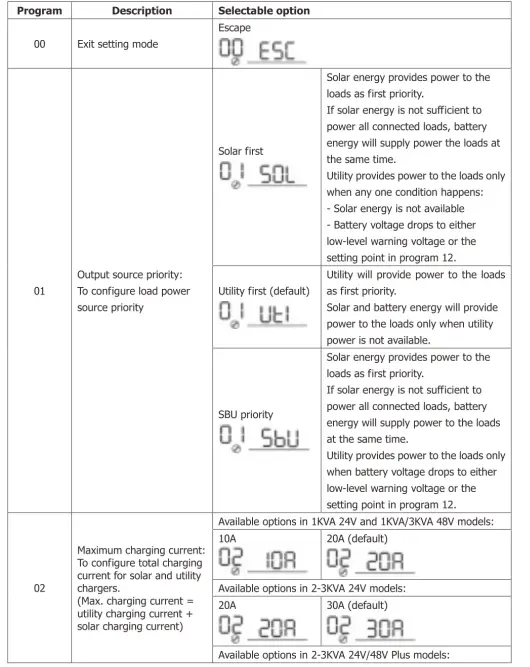 SAKO -5KVA-Inverter-Charger-FIG-16