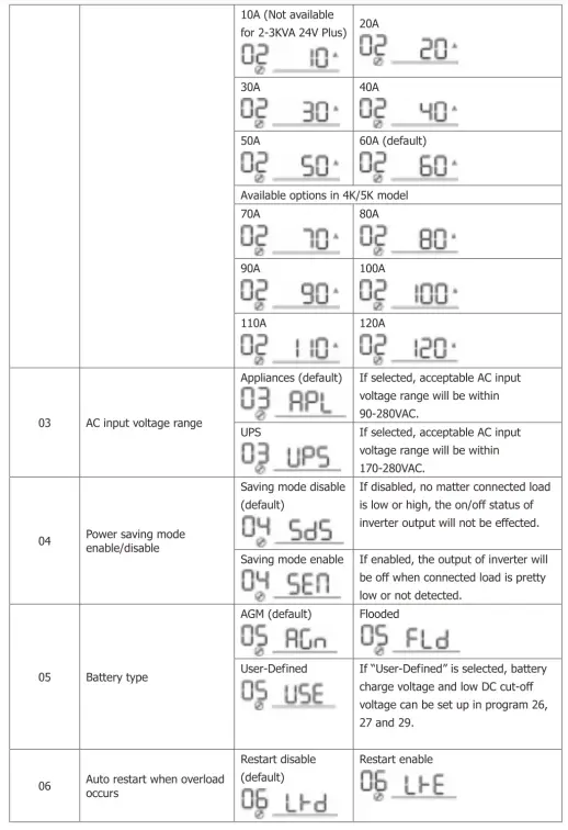 SAKO -5KVA-Inverter-Charger-FIG-17