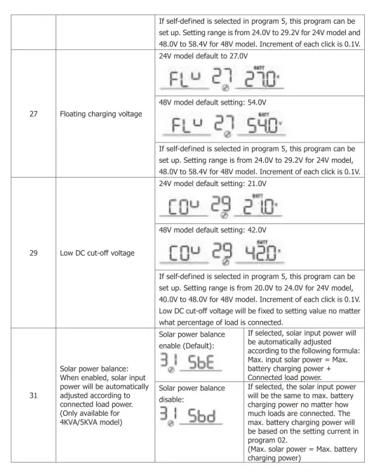 SAKO -5KVA-Inverter-Charger-FIG-22