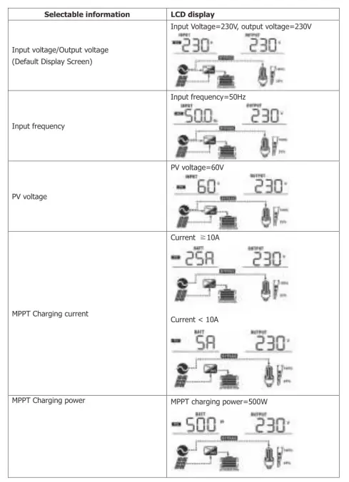 SAKO -5KVA-Inverter-Charger-FIG-23