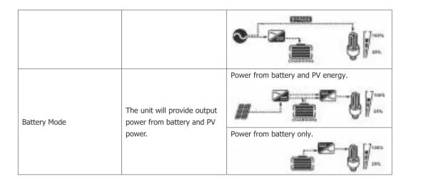 SAKO -5KVA-Inverter-Charger-FIG-27