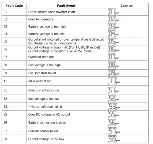 SAKO -5KVA-Inverter-Charger-FIG-28