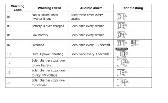 SAKO -5KVA-Inverter-Charger-FIG-29