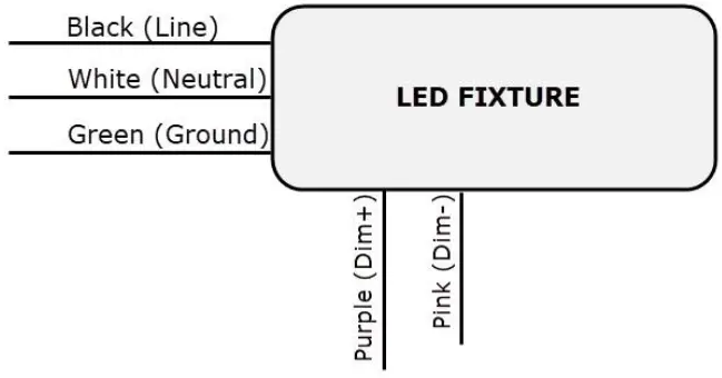 venturelighting SELECT PRO MODERN HIGHBAY - FIG 9