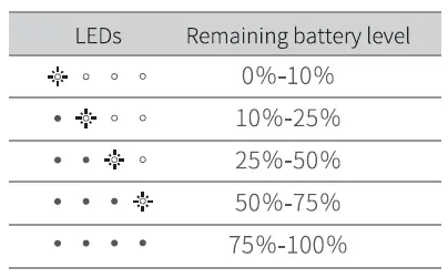 Battery level display in charging