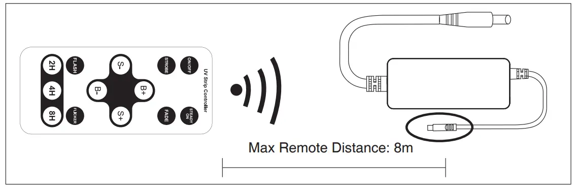 ONFORU DT15UV UV LED Strip Light - REMOTE CONTROL 1